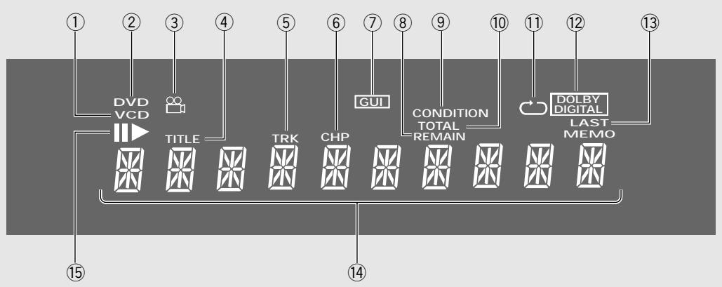 PIONEER DV-575A - Frontplatte - 2