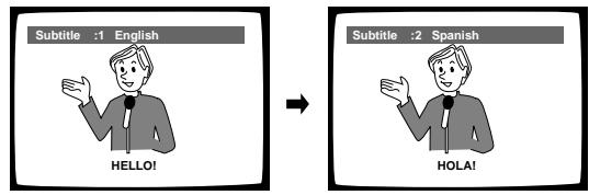 PIONEER DV-575A - Pendant la lecture, appuyez de manière repétée sur la touche SUBTITLE. - 1