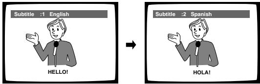PIONEER DV-575A - Mehrsprachenwahl für Untertitel (Seite 32) - 1