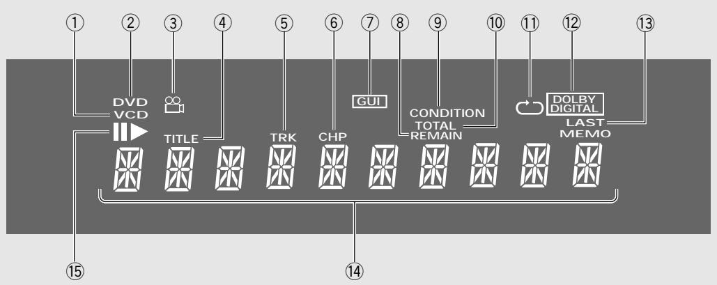 PIONEER DV-575A - Face avant - 2