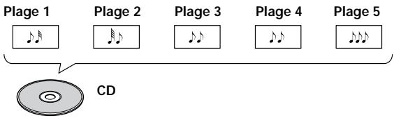 PIONEER DV-575A - Video CD/CD - 2