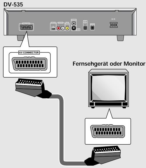PIONEER DV-575A - Anschluß am AV CONNECTOR - 1
