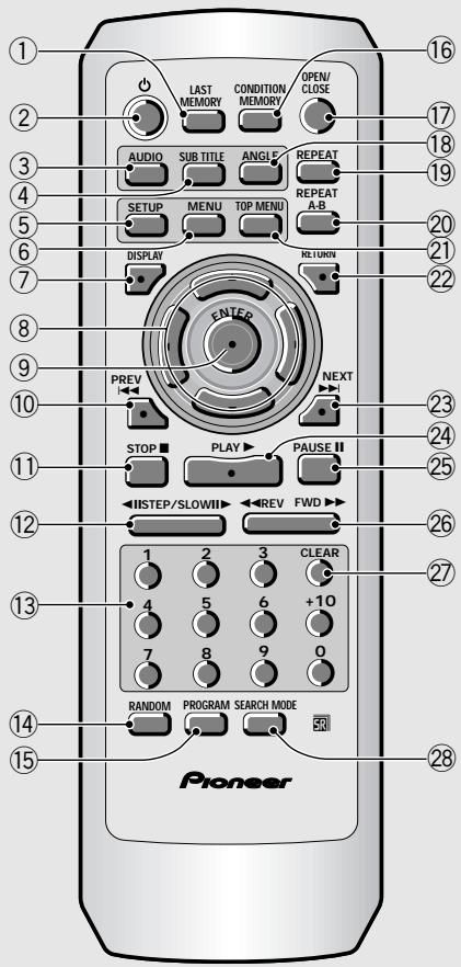 PIONEER DV-575A - Fernbedienungseinheit - 1