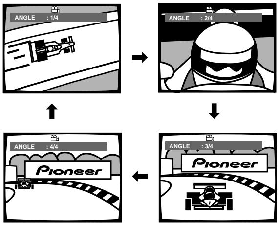 PIONEER DV-575A - Pendant la lecture, appuyez sur la touche ANGLE. - 1