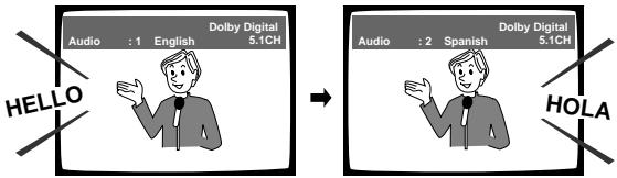 PIONEER DV-575A - Appuyez de manière repétée sur la touche AUDIO pourCHOISIR LA langue. - 1
