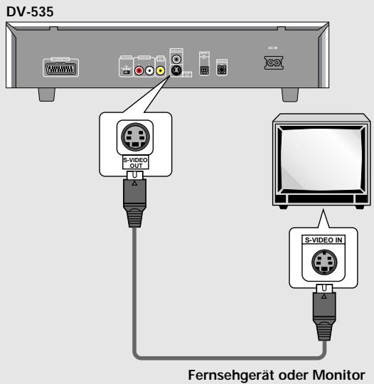PIONEER DV-575A - S-VIDEO OUT-Anschluß - 1