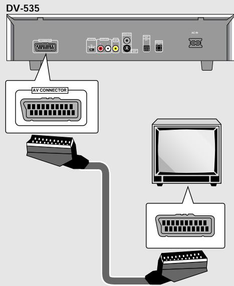 PIONEER DV-575A - Raccordement de la prise AV CONNECTOR - 1