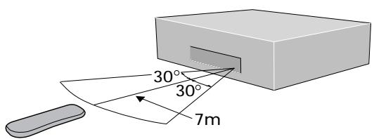 PIONEER DV-575A - Verwendung der Fernbedienungseinheit - 1
