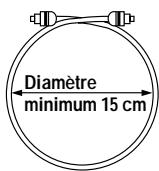 PIONEER DV-575A - PRECAUTIONS CONCERNANT L'UTILISATION DES CÂBLES À FIBRES OPTIQUES (DV-535 uniquement) - 1