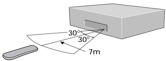 PIONEER DV-575A - Fonctionnement de la télécommande - 1