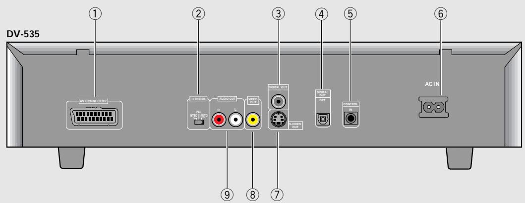 PIONEER DV-575A - Frontplatte - 3