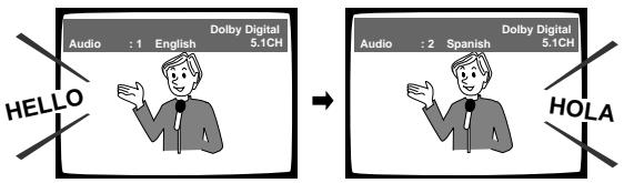 PIONEER DV-575A - Die AUDIO-Taste wiederholt drucken, um die gewünschte Sprache zu wahlen. - 1