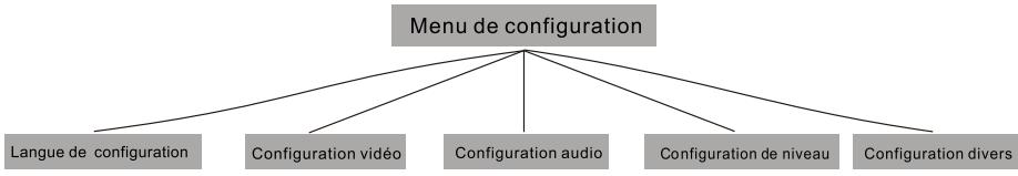 TAKARA DIV210R - Réglages DVD - 1