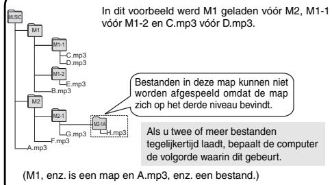 PANASONIC RN 502 - Map-/bestandsstructeur in de map MUSIC (voorbeeld) - 1