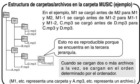 PANASONIC RN 502 - (Transferencia de ARCHivos de música MP3 a estaunidad) - 1