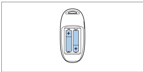 PHILIPS AVENT ECOUTE BEBE SCD860/01 - Mon écoute-bébé est-il protégé contre les écoutes et les interférences? - 1