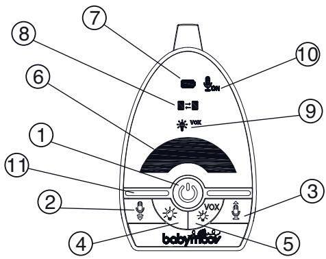 BABYMOOV BABYPHONE VISIO CARE III A014408 - Babyphone Expert Care - 1