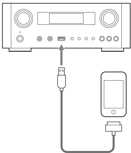 TEAC AI101DA - Connectez un iPod à cette unité au moyen du câble USB fourni avec l'iPod. - 1