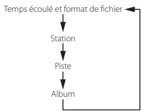 TEAC AI101DA - Informations affichées - 2