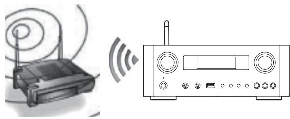 TEAC AI101DA - Connectez l'unité à votre réseau local (LAN) par connexion filaire ou sans fil. - 2