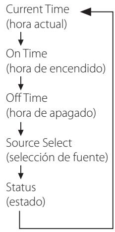 TEAC AI101DA - Pulse el botón TIME SET. - 2