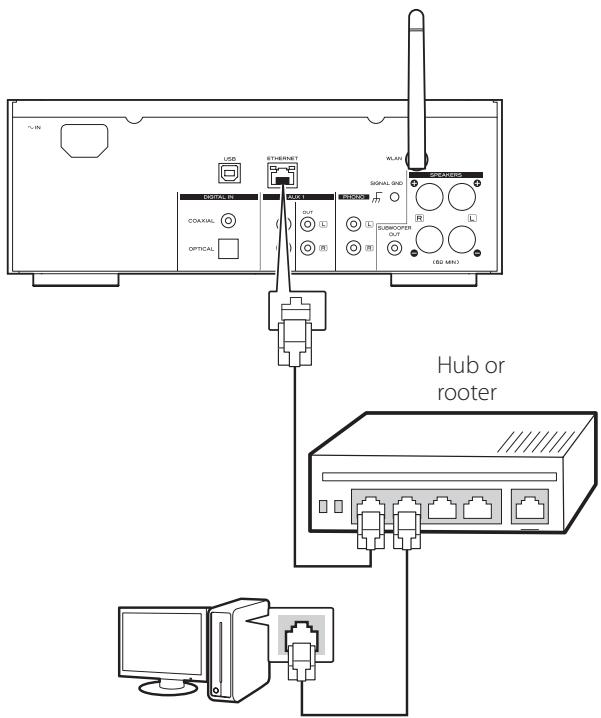 TEAC AI101DA - Connect the unit to your LAN through a wired or wireless connection. - 1