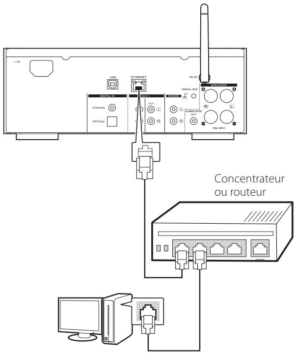 TEAC AI101DA - Connectez l'unité à votre réseau local (LAN) par connexion filaire ou sans fil. - 1