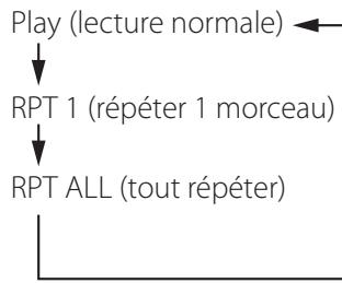 TEAC AI101DA - Lecture en boucle (répétition) - 2