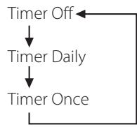 TEAC AI101DA - Changing the timer mode - 2