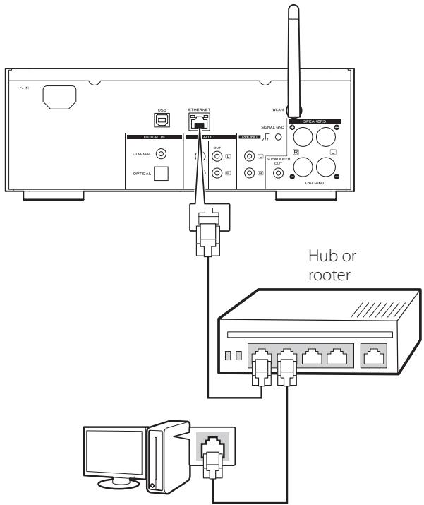 TEAC AI301DA - Connect the unit to your LAN through a wired or wireless connection. - 1