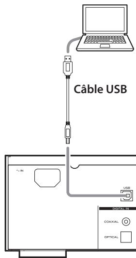 TEAC AI301DA - Connectez un ordinateur à cette unité au moyen d'un câble USB. - 1