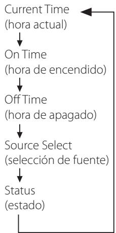 TEAC AI301DA - Pulse el botón TIME SET. - 2