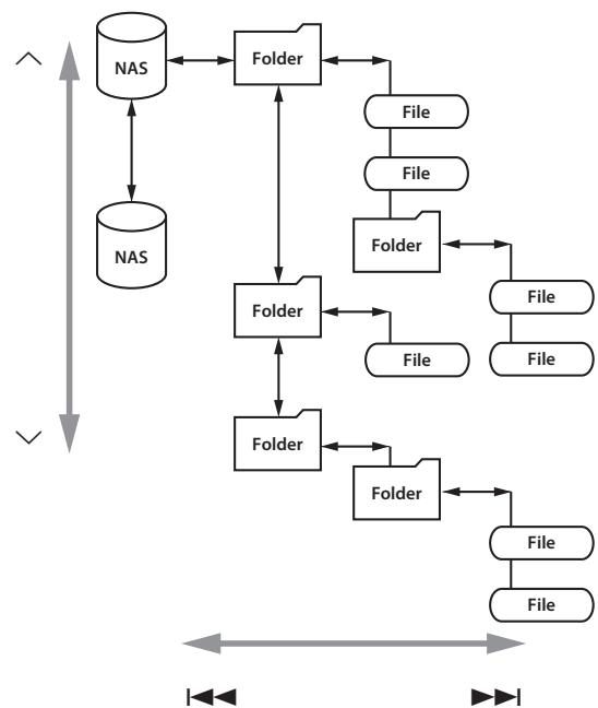TEAC AI301DA - Selecting a folder or file - 1
