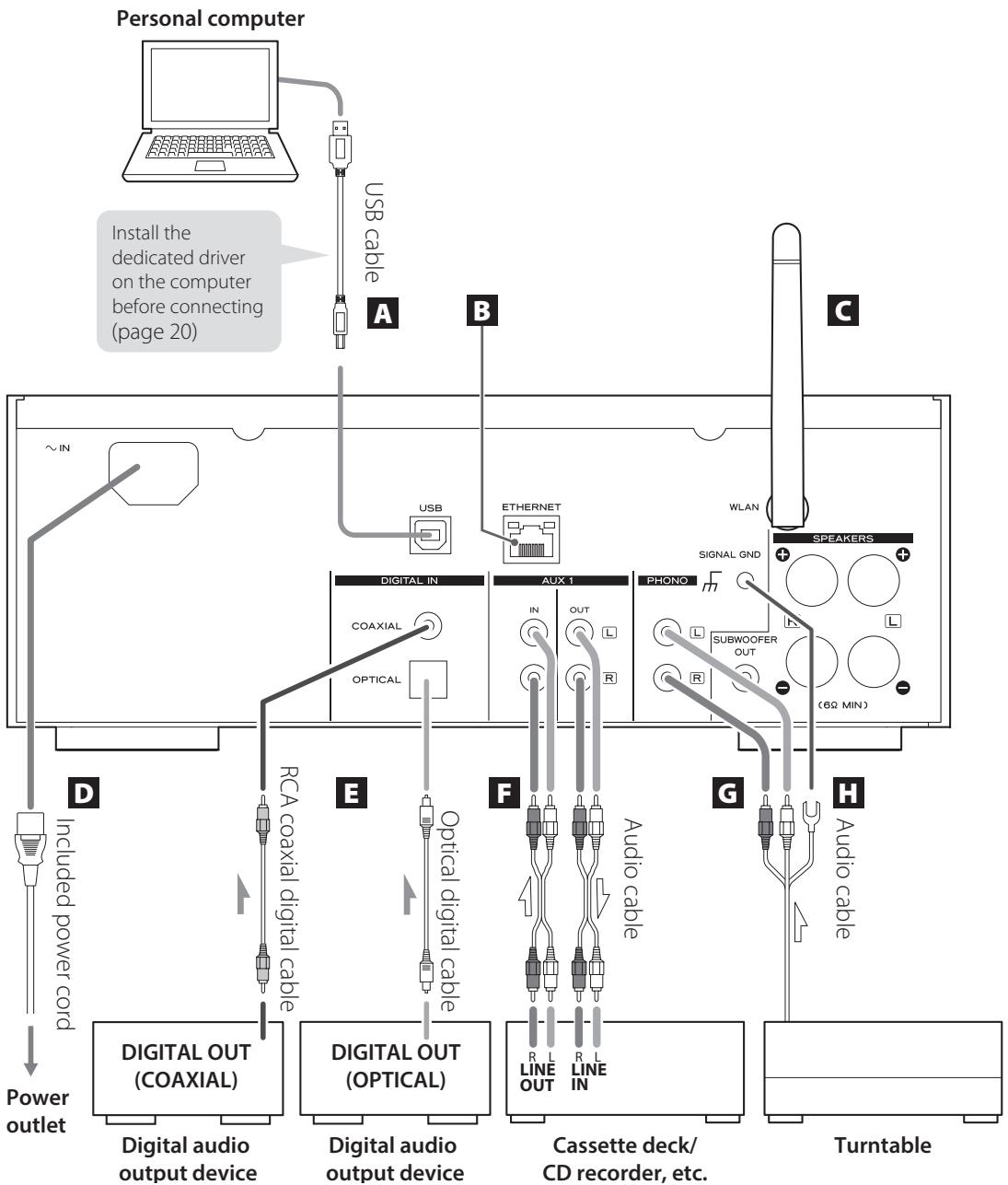 TEAC AI301DA - Precautions when making connections - 1