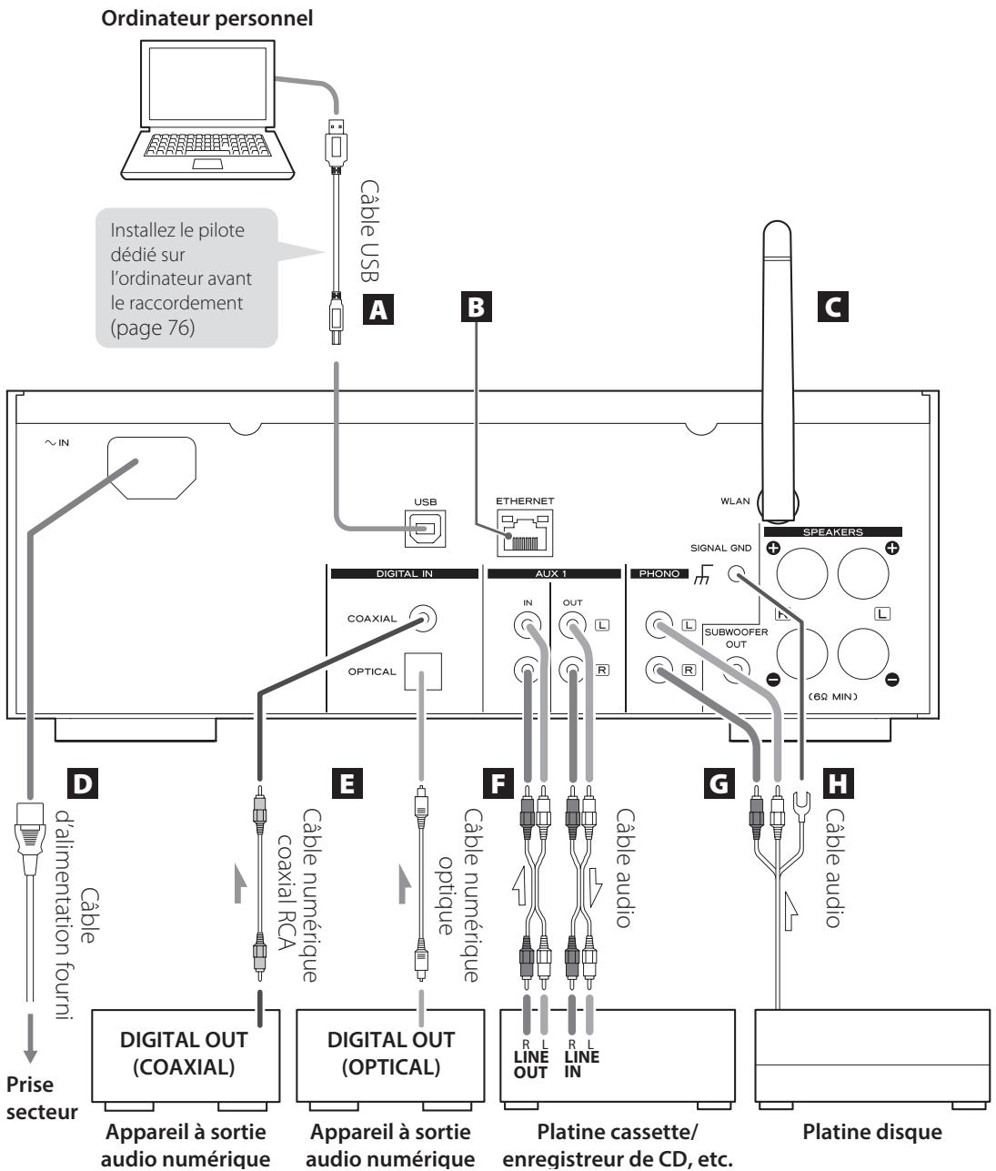 TEAC AI301DA - Précautions lors des branchements - 1