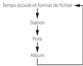 TEAC AI301DA - Écoute de la radio internet (2) - 3