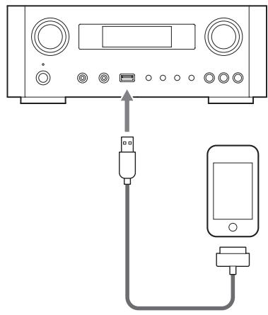 TEAC AI301DA - Modelos de iPod/iPhone/iPad compatibles - 1