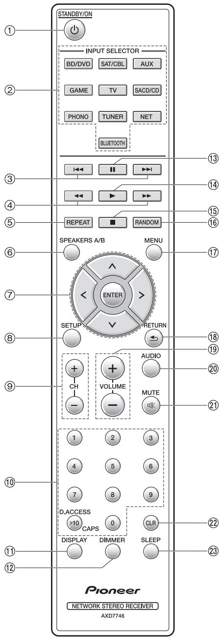 PIONEER A70 DA K  -  A70 DA S - Affichage - 1