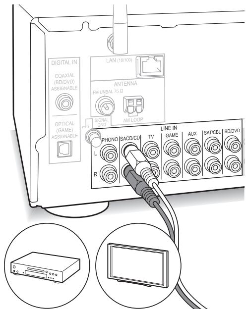 PIONEER A70 DA K  -  A70 DA S - Raccordement LINE IN - 1
