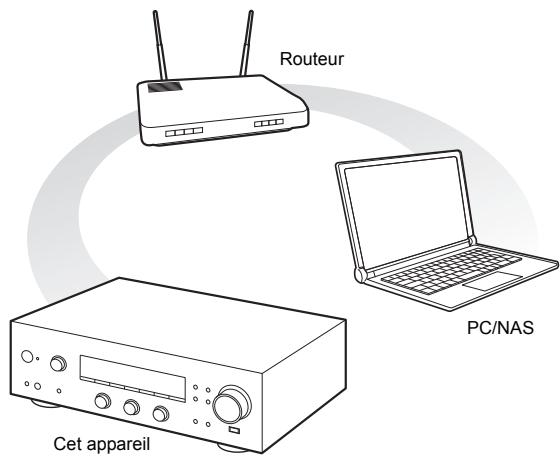 PIONEER A70 DA K  -  A70 DA S - Lecture en flux de musique à partir d'un dossier partagé (Home Media) - 1