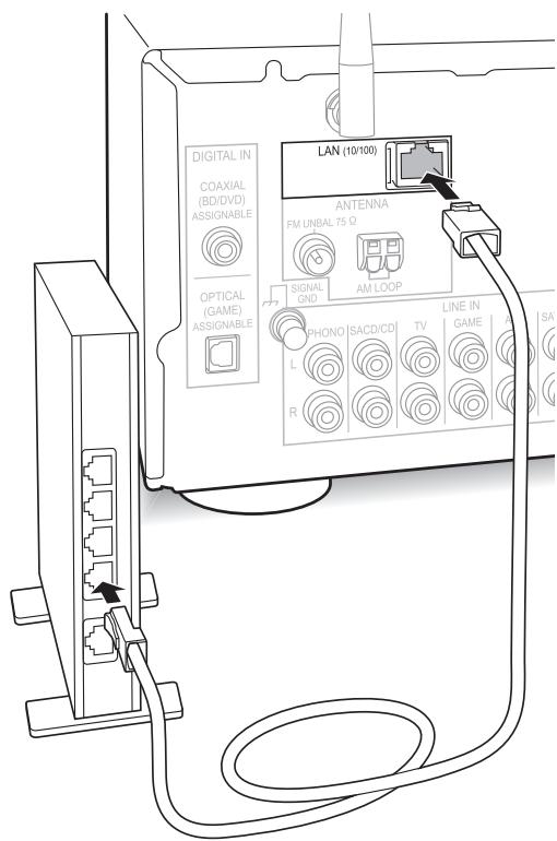 PIONEER A70 DA K  -  A70 DA S - Raccordement filaire - 1