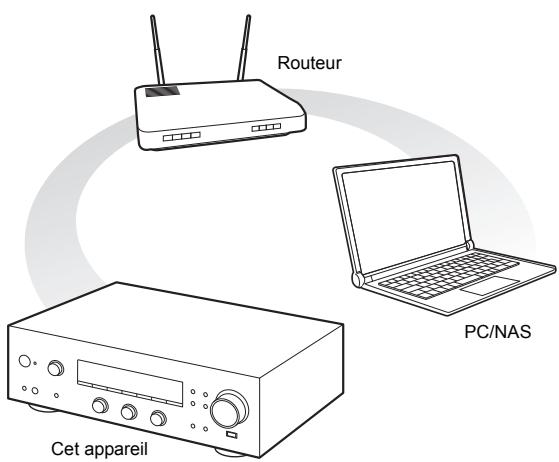 PIONEER A70 DA K  -  A70 DA S - Lecture des fichiers musicaux stockés sur des dispositifs compatibles DLNA - 1