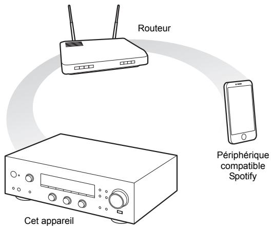 PIONEER A70 DA K  -  A70 DA S - Lire des fichiers musicaux à partir d'un ordinateur - 1