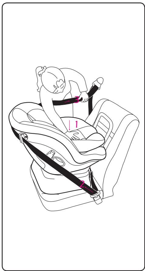 Diagram showing a person using a seatbelt to lift a car, with numbered labels indicating positions 1 and 2.