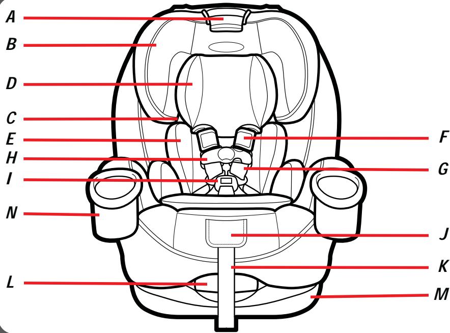 GRACO CLICK CONNECT - 2-B Car Seat Features - 2