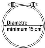 PIONEER DVH-340UB & DV 340,MV - PRÉCAUTIONS CONCERNANT L'UTILISATION DES CÂBLES À FIBRES OPTIQUES (DV-535 uniquement) - 1