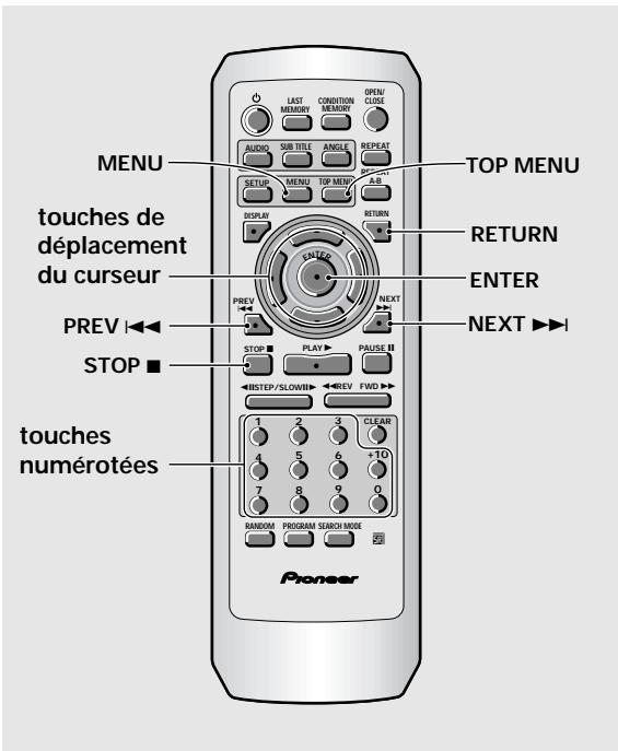 MENU TOP MENU touches de déplacement du curseur RETURN ENTER PREV I NEXT ►I STOP ■ HANDS PLAY PAUSE II HISTEP/SLOWII REV FWD 1 2 3 CLEAR 4 5 6 +10 7 8 9 0 RANDOM PROGRAM SEARCH MODE touches numérotées Pioneer