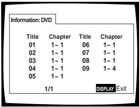 Information: DVD Title Chapter Title Chapter 01 1~1 06 1~1 02 1~1 07 1~1 03 1~1 08 1~1 04 1~1 09 1~4 05 1~1 1/1 DISPLAY Exit