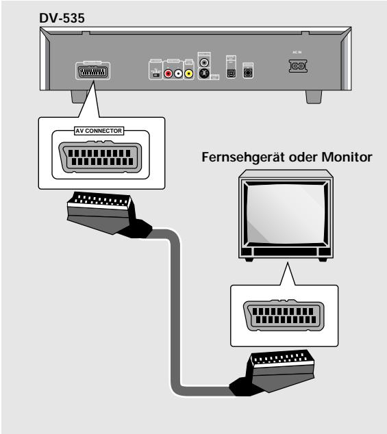 DV-535 AV CONNECTOR Fernsehgerät oder Monitor