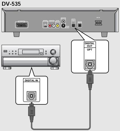PIONEER DVH-340UB & DV 340,MV - DIGITAL OUT-Anschluß (optisch) (nur für DV-535) - 1